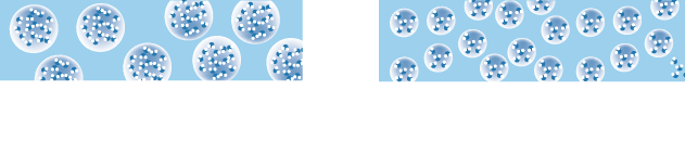 通常のミネラルウォーター（分子10〜16個で構成）→Refine SP Water（分子5〜6個で構成）